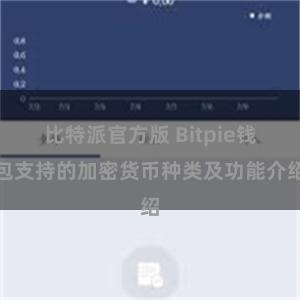 比特派官方版 Bitpie钱包支持的加密货币种类及功能介绍