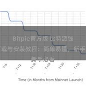 Bitpie官方版 比特派钱包下载与安装教程：简单易懂，新手必看