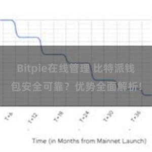 Bitpie在线管理 比特派钱包安全可靠？优势全面解析!