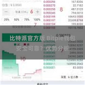 比特派官方版 Bitpie钱包安全可靠？优势分析