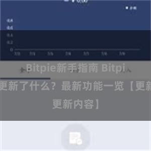 Bitpie新手指南 Bitpie钱包更新了什么？最新功能一览【更新内容】