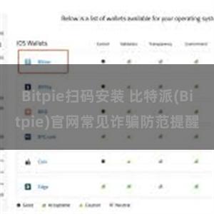 Bitpie扫码安装 比特派(Bitpie)官网常见诈骗防范提醒