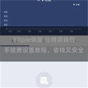 Bitpie恢复 比特派钱包手续费设置教程，省钱又安全